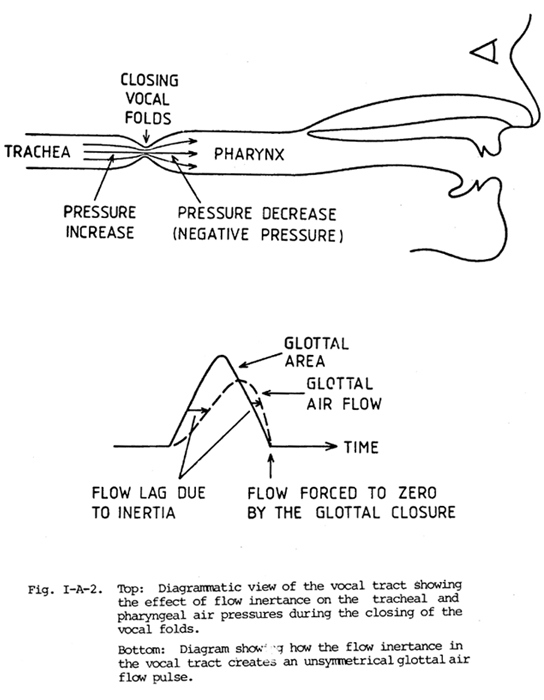 Figure I-A-2