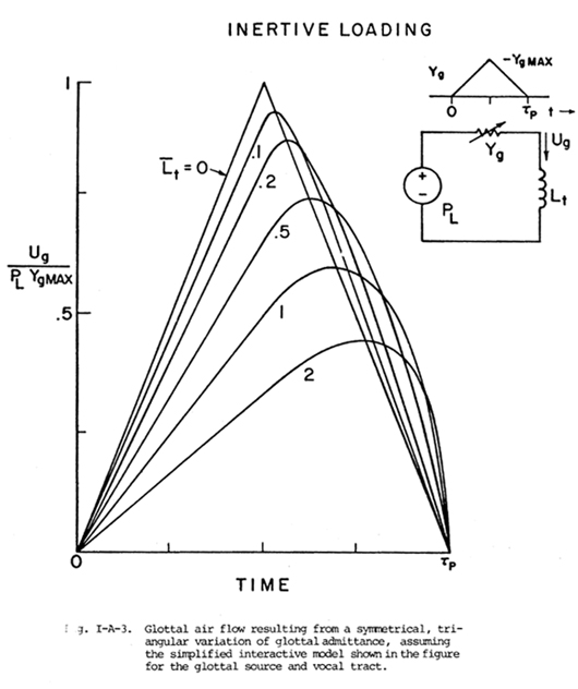 Figure I-A-3