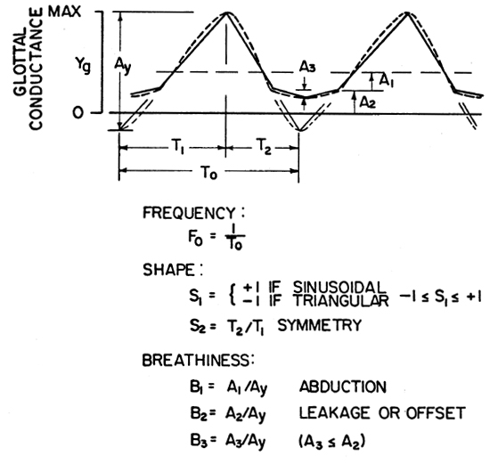 Figure I-A-5